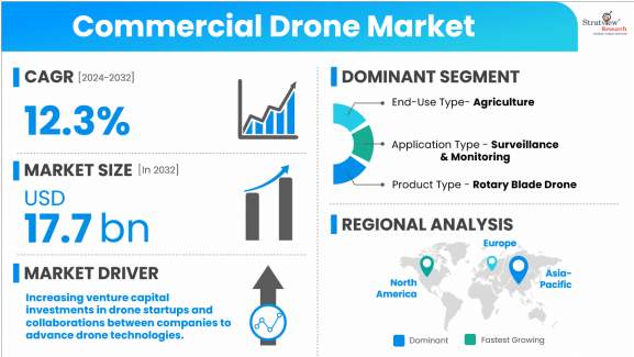Commercial-Drone-Market-Dynamics